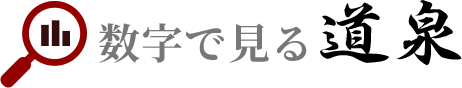 数字で見る道泉